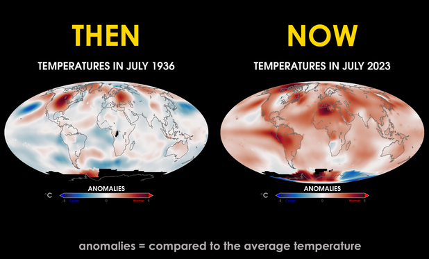 Screenshot of a slide showing two global maps with temperature anomalies in either July 1936 or July 2023. July 2023 is much warmer than 1936, except for a small region in the central United States during the Dust Bowl.
