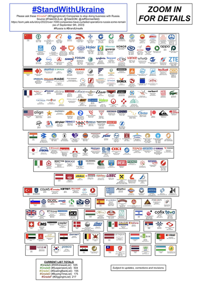 Logos and information of companies on the Yale CELI List subgroup of Grade F / Digging-In.