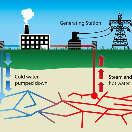 diagram of geothermal energy