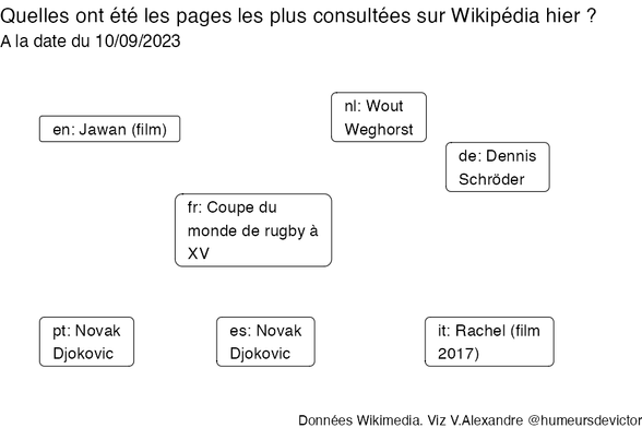 Recherches sur Wikipedia2023-09-11