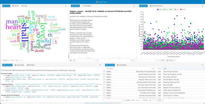 Screenshot of the #ECPA corpus in @VoyantTools