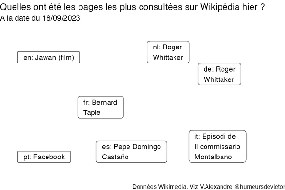 Recherches sur Wikipedia2023-09-19