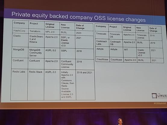Overview of projects having moved away from open source licenses.