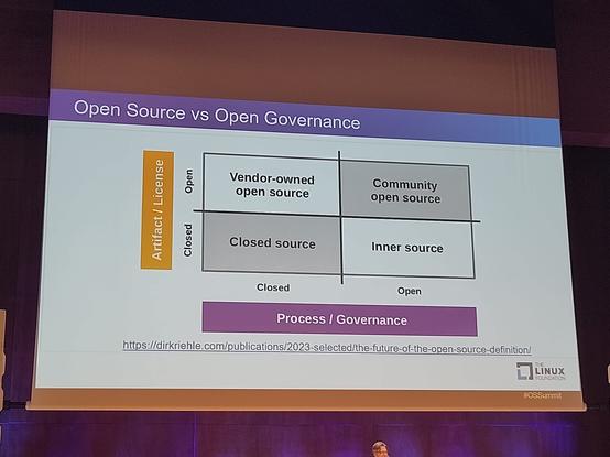 Diagram with quadrants on governance and license with 'community open source' as the ultimate open option.