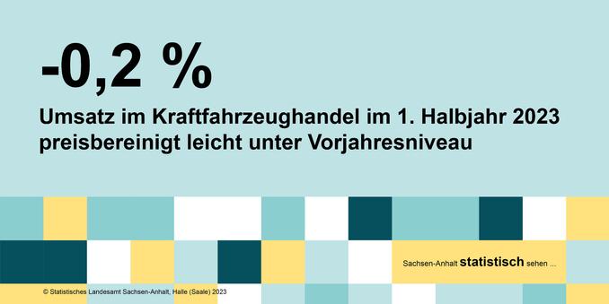 Text: -0,2 % Umsatz im Kraftfahrzeughandel im 1. Halbjahr 2023 preisbereinigt leicht uner Vorjahresniveau