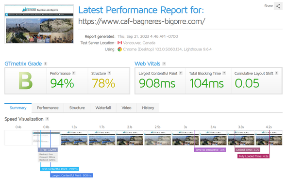 Test GTMetrix performance B avec PHP7.4
