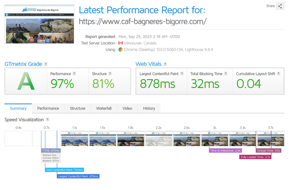 Test GTMetrix performance A avec PHP8.2
