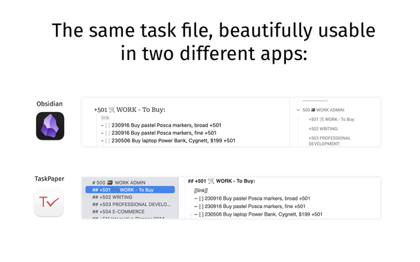 Heading: The same task file, beautifully usable in two different apps:
Under the heading are two screenshots of the same section of the author's task file. Depicted are three items on a WORK - To Buy list; 
- [ ] 230916 Buy pastel Posca markers, broad +501
- [ ] 230916 Buy pastel Posca markers, fine +501
- [ ] 230506 Buy laptop Power Bank, Cygnett, $100  +501

The Obsidian screenshot has the Obsidian logo to the left of it. The task list is on a white background to the left of the screenshot, with the Outline Pane showing headlines from the document on the right.

The TaskPaper screenshot has the TaskPaper logo to the left of it. The task list is on a white background to the right of the screenshot, with a list of this and other projects on the left. The project list has a grey background.