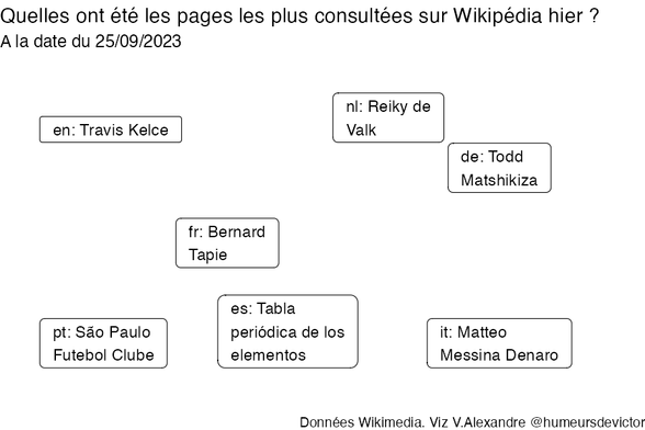 Recherches sur Wikipedia2023-09-26