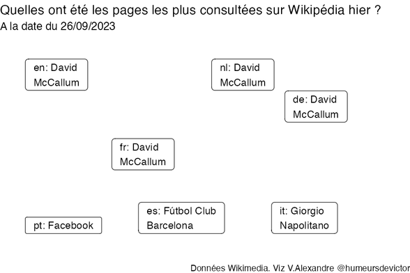 Recherches sur Wikipedia2023-09-27