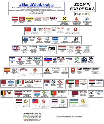 Logos and information about certain companies on the Yale CELI List.