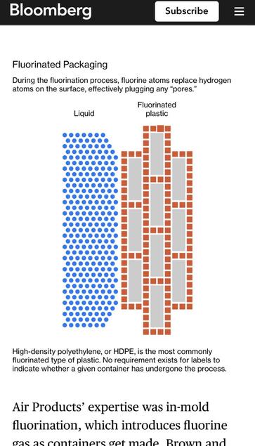 Diagram of fluoridated packaging

 Fluorinated Packaging During the fluorination process, fluorine atoms replace hydrogen atoms on the surface, effectively plugging any “pores.” Fluorinated Liquid plastic on@EE eeo0o0co0 HE 0000000 " = ‘e ooo0se " n eccccccce NENL _EEN ecccccce NI o i H eecccccoo l B n u e0000000 u eccccccoe o EEEE u 00000000 == eecccccoo l u n u o.o.o.o.o.o.o.o.o - u u u ecccccce NEN, _ENEN eecccccoco N u n n e0c00000 N n ecccccccoy E.mH 00000000 EEEE eccccccce N oo N ecccccce B o o B .o.o.o.o.o.o.o.o. 1 [0 u cccccccce NEE, _EEN ecccccce BN o i H eecccccoo u coeesssee N = um = u eoccccce N o n ] DOOOOOOOCY ] u eoc00esee N = = u ecccccce NEN, _HNEN ecocc0c00 0000000 - u eeocccoe =. ~ = High-density polyethylene, or HDPE, is the most commonly fluorinated type of plastic. No requirement exists for labels to indicate whether a given container has undergone the process. Air Products’ expertise was in-mold fluorination, which introduces fluorine oac a¢ confainere ocet made Brown and