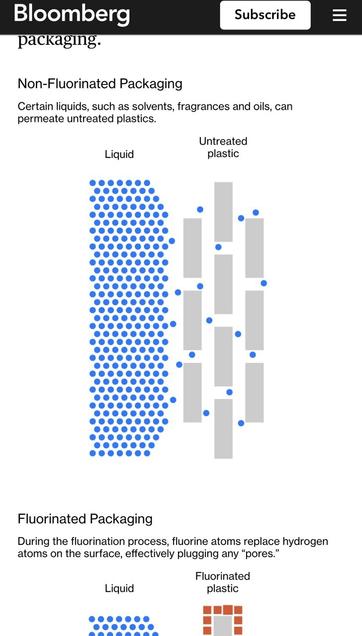 Diagram of un-fluoridated plastic