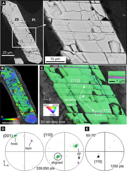 Shock twins in zircon with planar fractures in Chicxulub quartz-monzodiorite dike