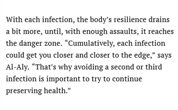 With each infection, the body’s resilience drains a bit more, until, with enough assaults, it reaches the danger zone. “Cumulatively, each infection could get you closer and closer to the edge,” says Al-Aly. “That’s why avoiding a second or third infection is important to try to continue preserving health.”