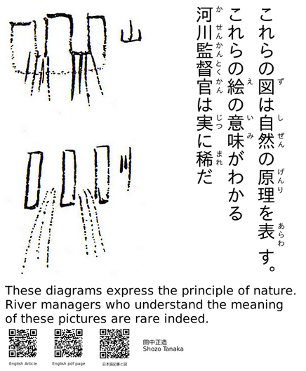 The image, made with the racket-pict code found through the post's codeberg link, shows Shozo Tanaka's re-working of the ideographs (kanji characters) for Mountain and River. he added lines representing water flows through thicker line drawings of the characters. His 2Japanese sentences about the diagrams are next to the characters and their re-workings. The Japanese includes furigana for pronunciation . Robert Stolz's translation of the senteces (from the English: link in the post) is below the diagram and Japanese. QR-codes are included so that people can get to the source articles from a print-out.