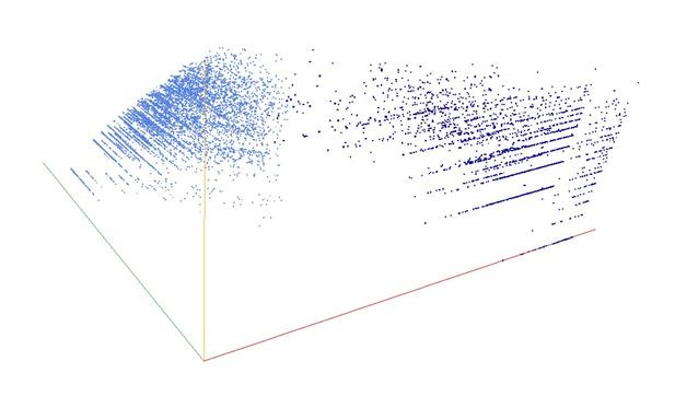 Decomposition into weight × level + jump of A046386 in 3D (threejs - WebGL) (log(weight), log(level), log(jump))