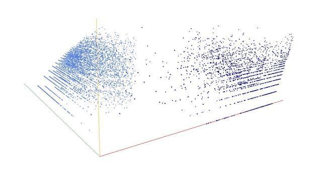 Decomposition into weight × level + jump of A046411 in 3D (threejs - WebGL) (log(weight), log(level), log(jump))