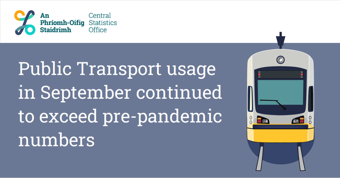 An image of the Luas with text saying "Public Transport usage in September continued to exceed pre-pandemic numbers"