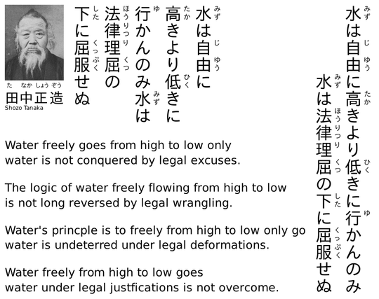 Shozo Tanaka's photo with his name is arranged with his quote about water. The quote appears two times once in two-lines and once in 5 lines. There are four English translations of the quote:
Water freely goes from high to low only
water is not conquered by legal excuses.

The logic of water freely flowing from high to low
is not long reversed by legal wrangling.

Water's principle to freely from high to low only go
water is undeterred under legal deformations. 

Water freely from high to low goes 
water under legal justifications is not overcome.

水は自由に高きより低きに行かんのみ　水は法律理屈の下に屈服せぬ