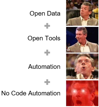 Someone getting more and more excited with each + as the text goes from: Open Data  + Open Tools! + Automation!! + No Code Automation!!!!