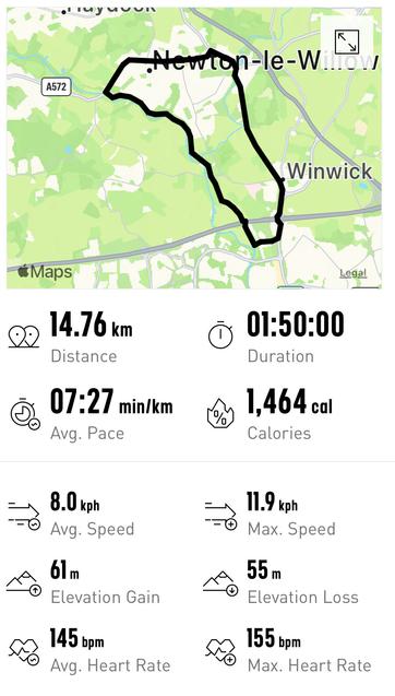 Running route map with distance 14.76km duration 1 hr 50 minutes average pace 7:27 min/km 1464 calories burned 8 kph average speed 11.9 kph max speed elevation gain 61m elevation loss 55m average heart rate 145 bpm max heart rate 155 bpm