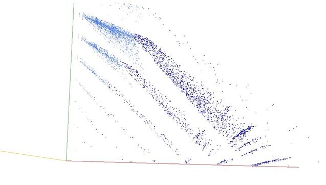 Decomposition into weight × level + jump of A046851 in 3D (threejs - WebGL) (log(weight), log(level), log(jump))