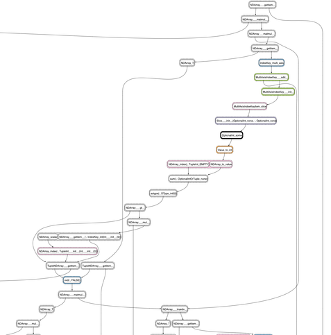 graphical representation of a scikit-learn algorithm