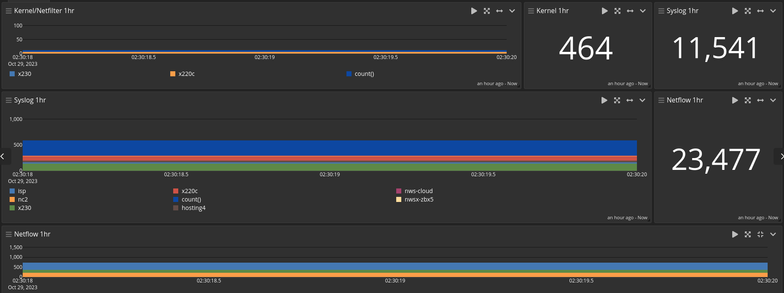 image of a monitoring interface showing flat, straight colored areas like in a flag b/c of daylight saving's "that ongoing hour exists twice but I refuse to move until the law of physics is valid again"