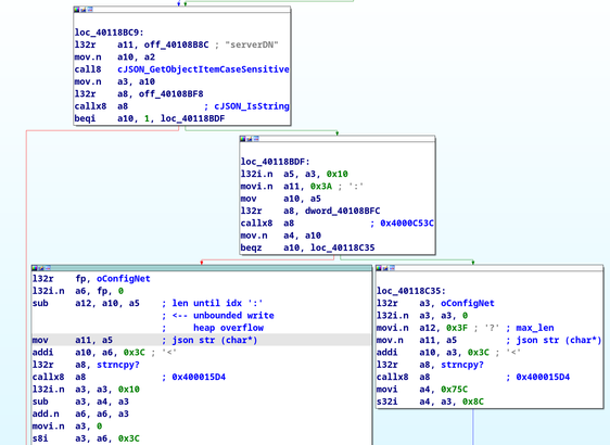 IDA screenshot vom xtensa parsing code.