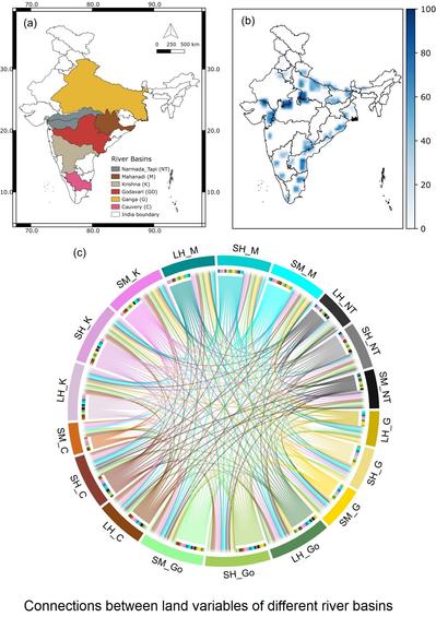 Grand Plan To Drought-Proof India Could Reduce Rainfall - connections between land variables