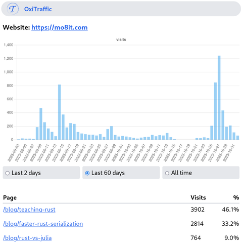 A screenshot of https://oxitraffic.mo8it.com/