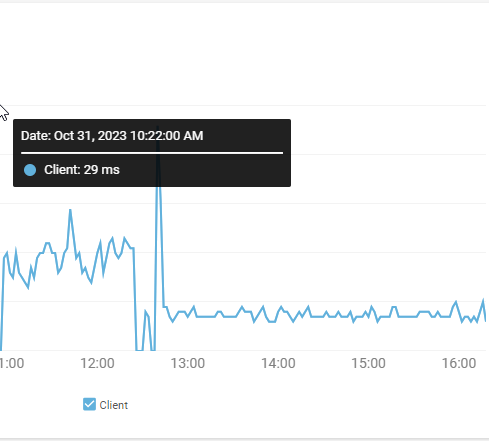 Latency diff between coax based 1G ISP vs 1G fiber based ISP towards the edge of our sase provider.