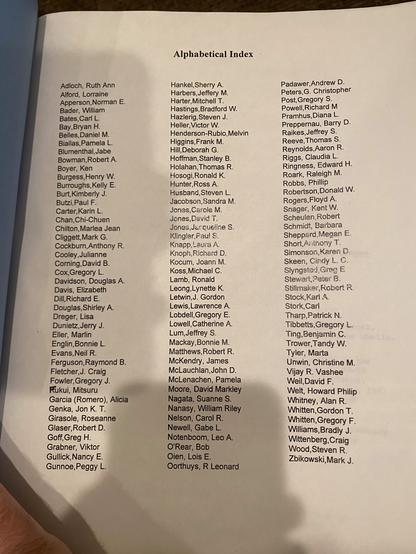 Alphabetical list of resumes in the book