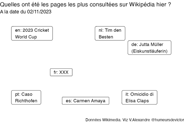 Recherches sur Wikipedia2023-11-03