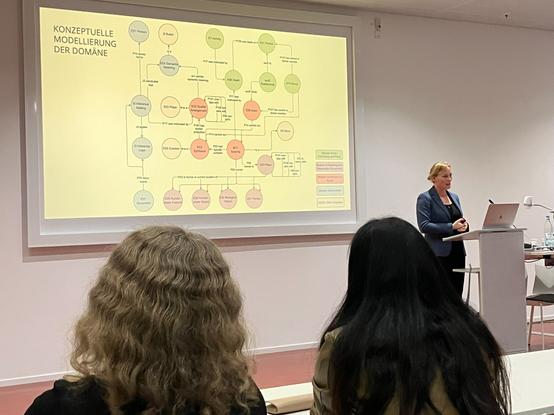 Schaubild der "Konzeptionellen Modellierung der Domäne" mit Integration des CIDOC CRM