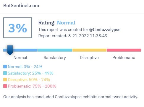 #BotSentinel.com

Content Report: https://twitter.com/Confuzzalypse

Rating: 3% #Normal