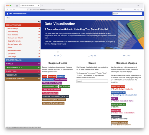 Screenshot of the Data Visualisation Guide homepage, with a side bar menu, a list of suggested topics and search functionality