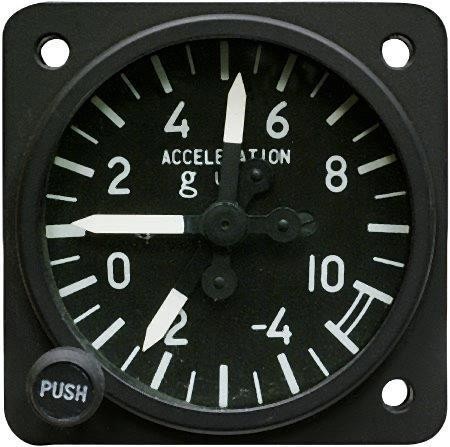 Fighter cockpit G meter after a typical instrument sortie.