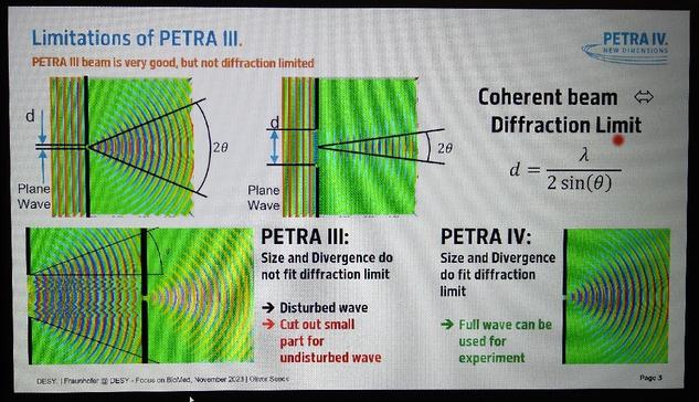 Präsentation, die aktuellen Instrumente an Petra III sind physikalisch durch eine inkohärente Quelle limitiert.
Numerische Simulationen zeigen das Verhalten der Röntgenwellen für aktuelle und die geplanten Parameter.