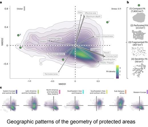 graphic - Geographic patterns of the geometry of protected areas