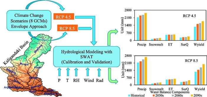 image - study Graphical abstract