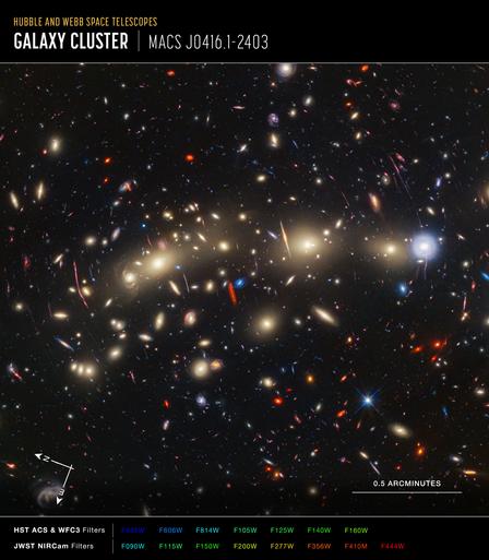 MACS_0416_(Hubble_+_Webb_Compass_Image)_(2023-146).jpg