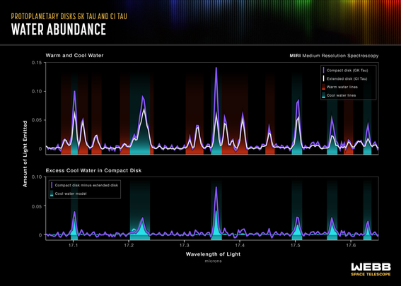 Water_Abundance_(MIRI_Emission_Spectrum)_(2023-144).png