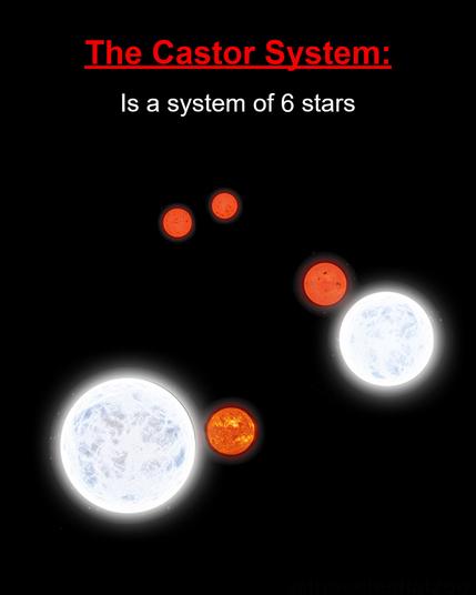 The 6-star system of Castor.