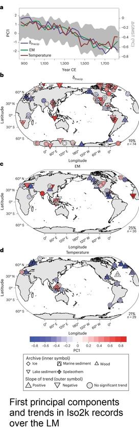 graphic / maps - first principal components and trends in Iso2k records over the LM