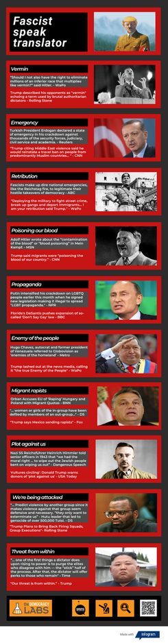 Understand FASCIST SPEECH with this free translator