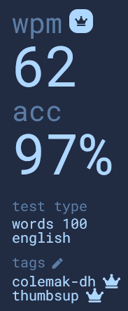 62 words per minute
97% accuracy