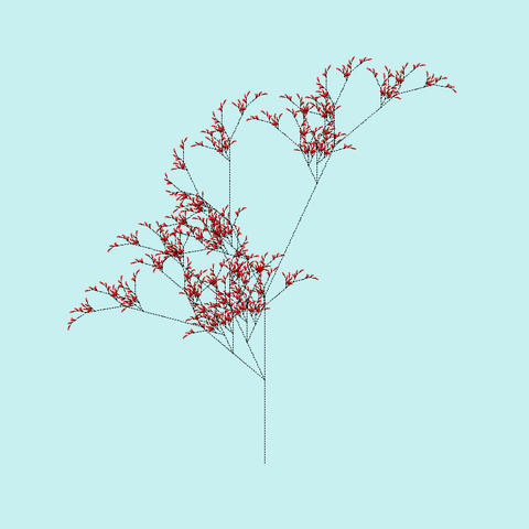 # L-System  like a plant made with the code below
regras = {
    'X': 'F+[![X]-X!]-F[-FX]+X',
    'F': 'FGF',
    }
axioma = 'X'
iteracoes = 6
angulo = 25
tamanho = 2

def setup():
    global nova_frase
    size(800, 800)
    frase_inicial = axioma
    for n in range(iteracoes):  # repete 7 vezes
        nova_frase = ''
        for simbolo in frase_inicial:
            nova_frase = nova_frase + regras.get(simbolo, simbolo)
        frase_inicial = nova_frase
        print(len(nova_frase))
    
    
def draw():
    global angulo
    background(200, 240, 240)
    translate(400, 700)
    for simbolo in nova_frase:
        if simbolo == 'F':
            stroke_weight(1)
            stroke(0)  # traço preto
            line(0, 0, 0,-tamanho)
            translate(0,-tamanho)
        elif simbolo == 'G':
            translate(0,-tamanho)
        elif simbolo == '+':
            rotate(radians(-angulo))
        elif simbolo == '-':
            rotate(radians(angulo))
        elif simbolo == '!':
            angulo = -angulo
        elif simbolo == '[':
            push_matrix()
        elif simbolo == ']':
            pop_matrix()
        elif simbolo == 'X':
            stroke_weight(tamanho)
            stroke(255, 0 , 0)  # RGB
            point(0, 0)