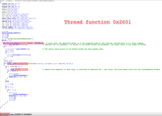 WaitForSingleObject(handle, 0x493E0u)